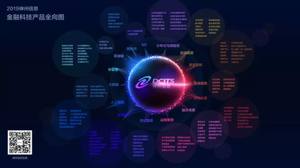 數字中國年會2019