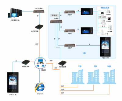 智慧社區(qū)解決方案 構(gòu)建高效運(yùn)營服務(wù)體系