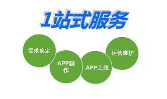 手機軟件外包公司報價與銷售 關鍵注意事項解析